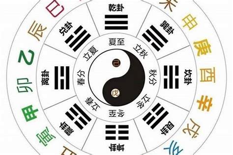 天乾地支 五行|[易經基礎] 天干地支詳解，天干地支配陰陽，天干地支配五行，天。